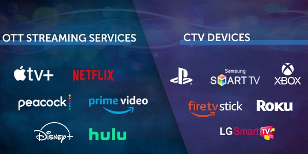 3. Rise of CTV and OTT Advertising