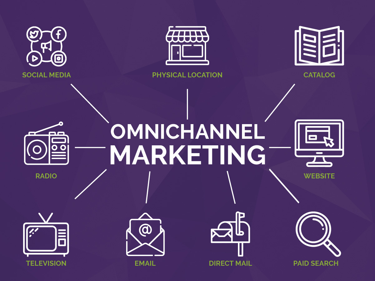 Omnichannel Strategies: Creating a Seamless Customer Journey